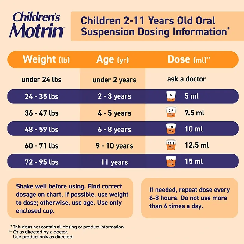 Motrin® Children's Ibuprofen Oral Suspension, 100 mg/5 mL – 120 mL Bottle - Image 3